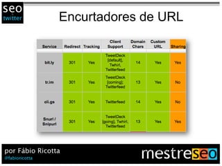 Encurtadores de URL




      Tabela completa: http://bit.ly/653nE
 