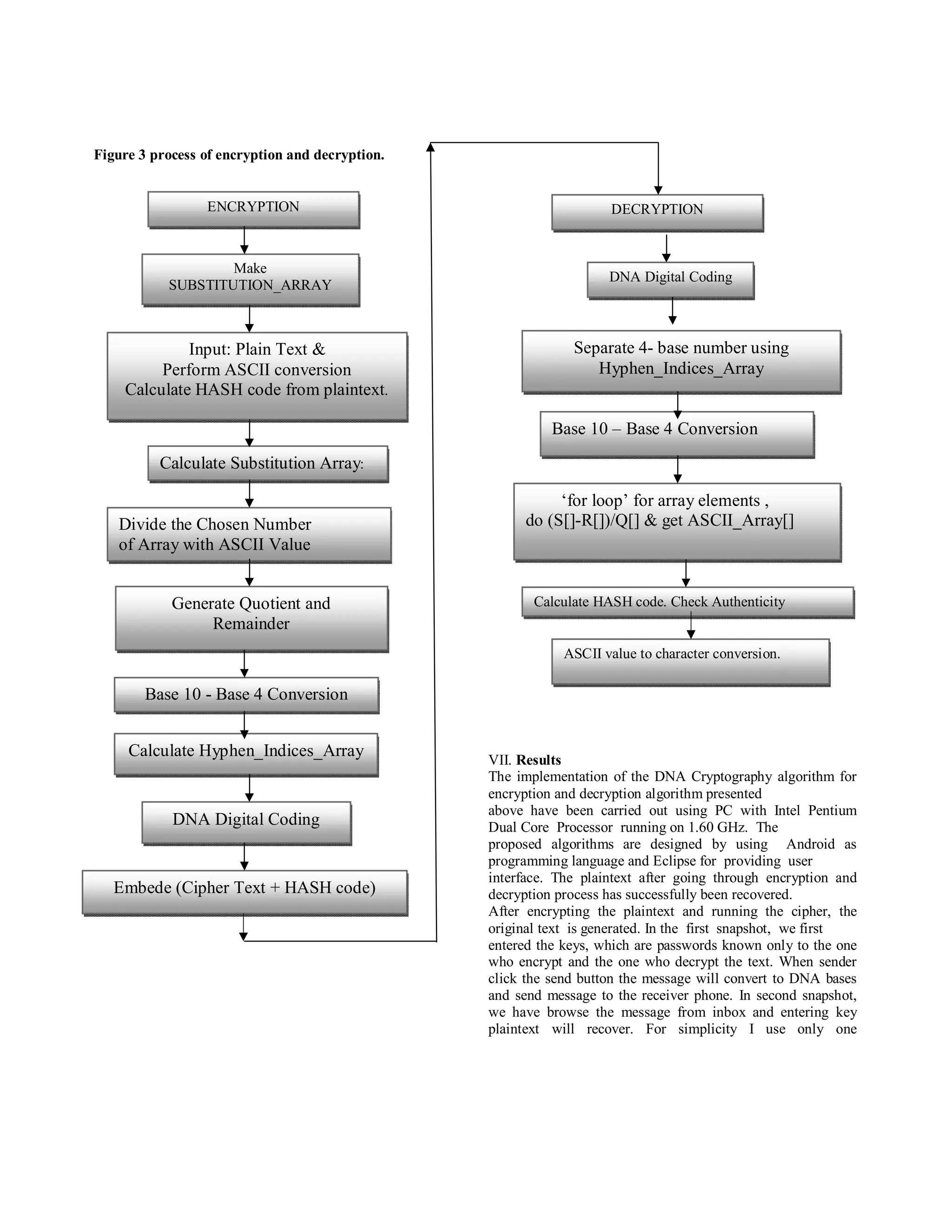 Figure 3 process of encryption and decryption. 
Separate 4- base number using 
Hyphen_Indices_Array 
VII. Results 
The implementation of the DNA Cryptography algorithm for 
encryption and decryption algorithm presented 
above have been carried out using PC with Intel Pentium 
Dual Core Processor running on 1.60 GHz. The 
proposed algorithms are designed by using Android as 
programming language and Eclipse for providing user 
interface. The plaintext after going through encryption and 
decryption process has successfully been recovered. 
After encrypting the plaintext and running the cipher, the 
original text is generated. In the first snapshot, we first 
entered the keys, which are passwords known only to the one 
who encrypt and the one who decrypt the text. When sender 
click the send button the message will convert to DNA bases 
and send message to the receiver phone. In second snapshot, 
we have browse the message from inbox and entering key 
plaintext will recover. For simplicity I use only one 
ENCRYPTION 
Make 
SUBSTITUTION_ARRAY 
Input: Plain Text & 
Perform ASCII conversion 
Calculate HASH code from plaintext. 
Calculate Substitution Array: 
Divide the Chosen Number 
of Array with ASCII Value 
Generate Quotient and 
Remainder 
Base 10 - Base 4 Conversion 
Calculate Hyphen_Indices_Array 
DNA Digital Coding 
Embede (Cipher Text + HASH code) 
DECRYPTION 
DNA Digital Coding 
Base 10 – Base 4 Conversion 
‘for loop’ for array elements , 
do (S[]-R[])/Q[] & get ASCII_Array[] 
Calculate HASH code. Check Authenticity 
ASCII value to character conversion. 
 