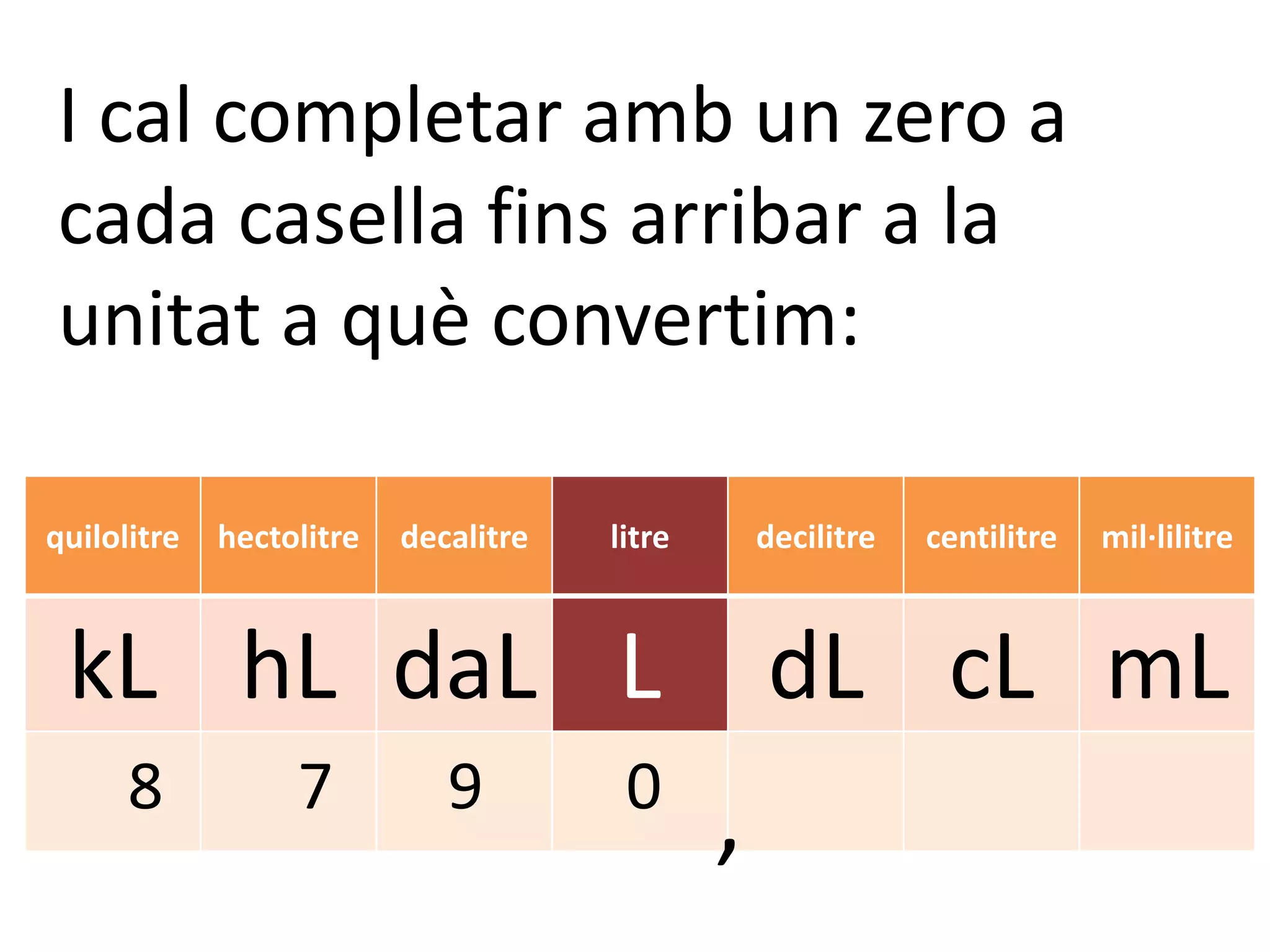 I cal completar amb un zero a
cada casella fins arribar a la
unitat a què convertim:

quilolitre   hectolitre   decalitre   litre       decilitre   centilitre   mil·lilitre



 kL hL daL L                                      dL cL mL
      8           7          9         0
                                              ,
 