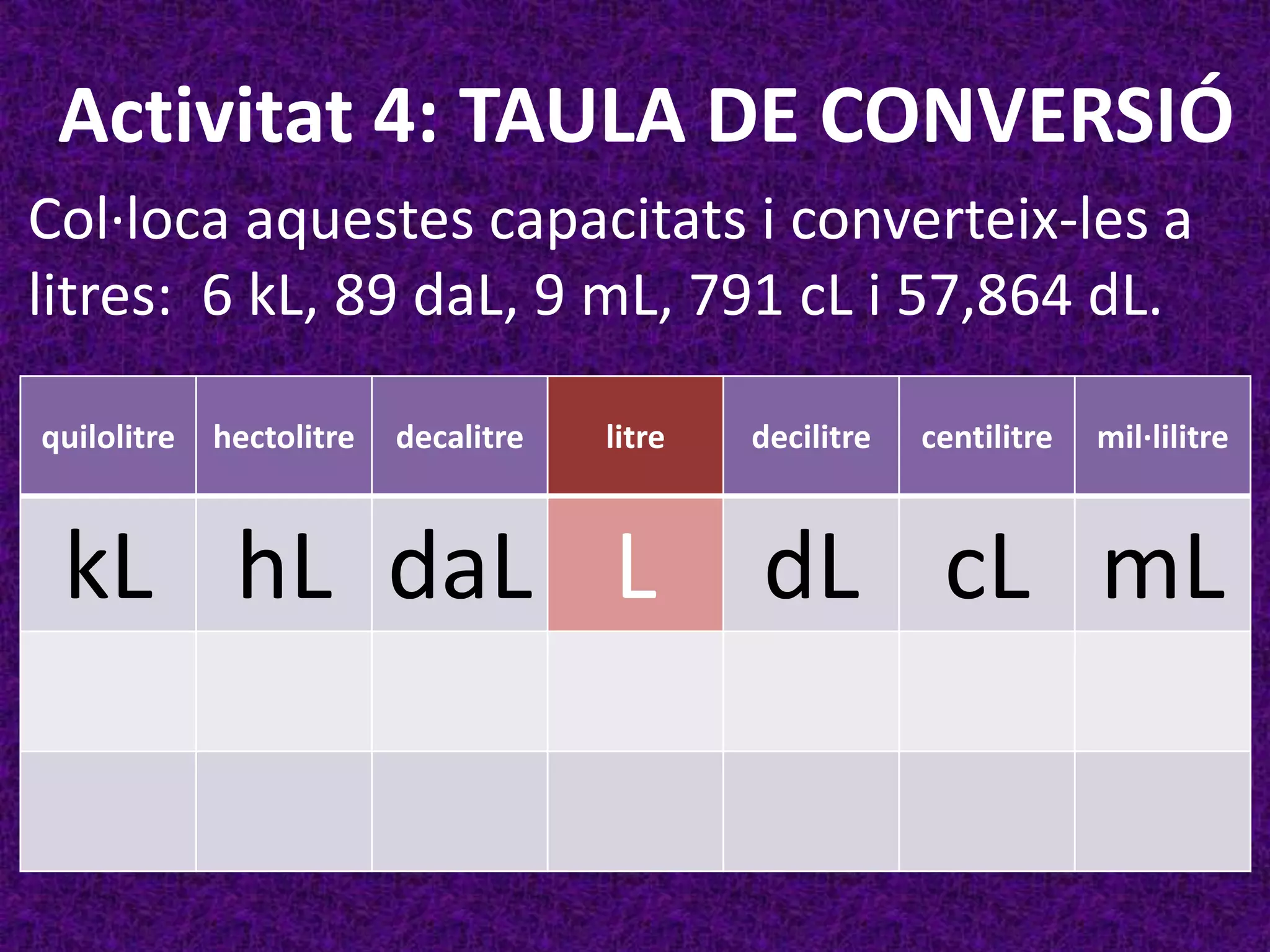 Activitat 4: TAULA DE CONVERSIÓ
Col·loca aquestes capacitats i converteix-les a
litres: 6 kL, 89 daL, 9 mL, 791 cL i 57,864 dL.

quilolitre   hectolitre   decalitre   litre   decilitre   centilitre   mil·lilitre



 kL hL daL L                                  dL cL mL
 