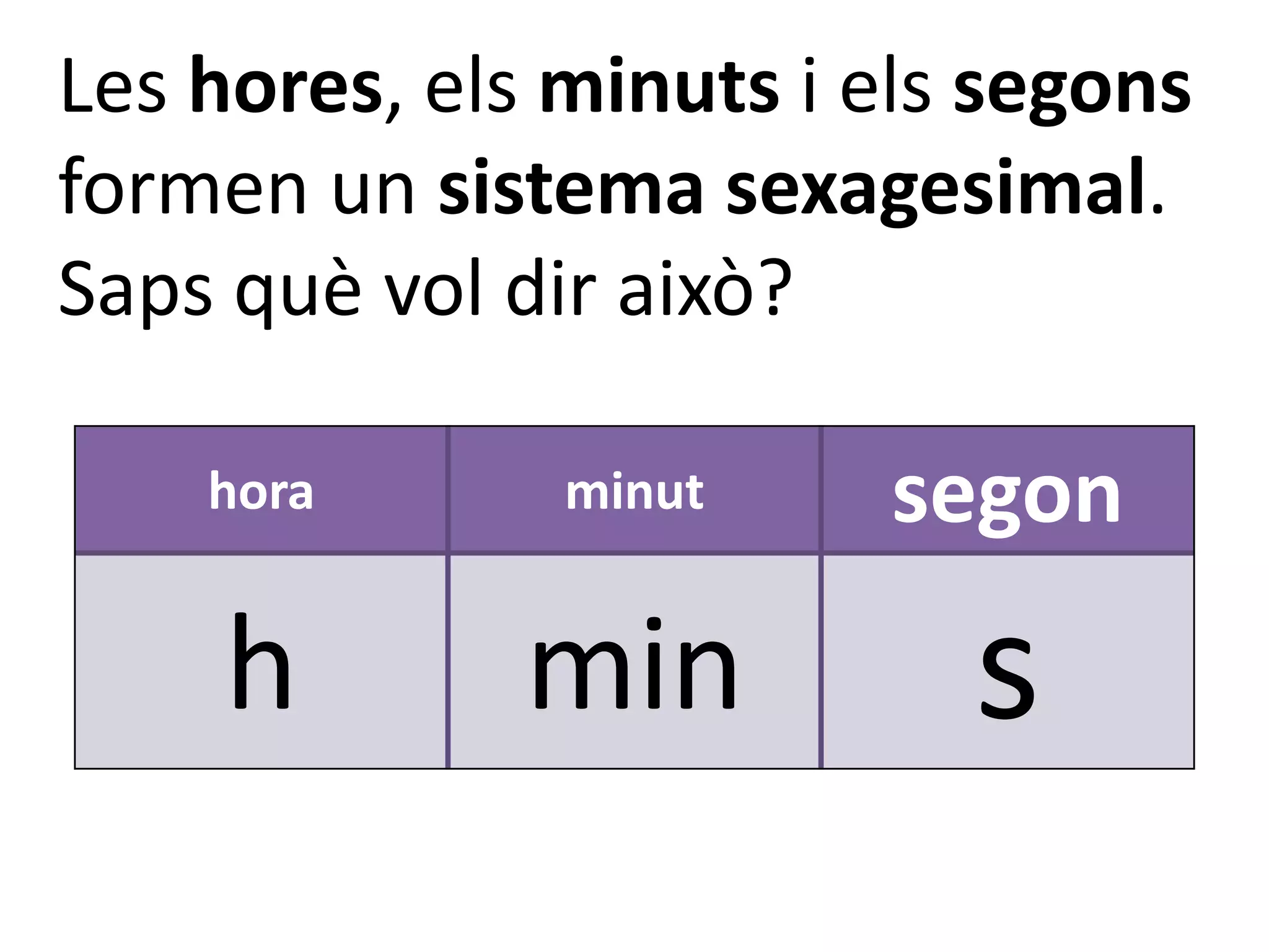 Les hores, els minuts i els segons
formen un sistema sexagesimal.
Saps què vol dir això?

    hora       minut    segon
    h         min          s
 