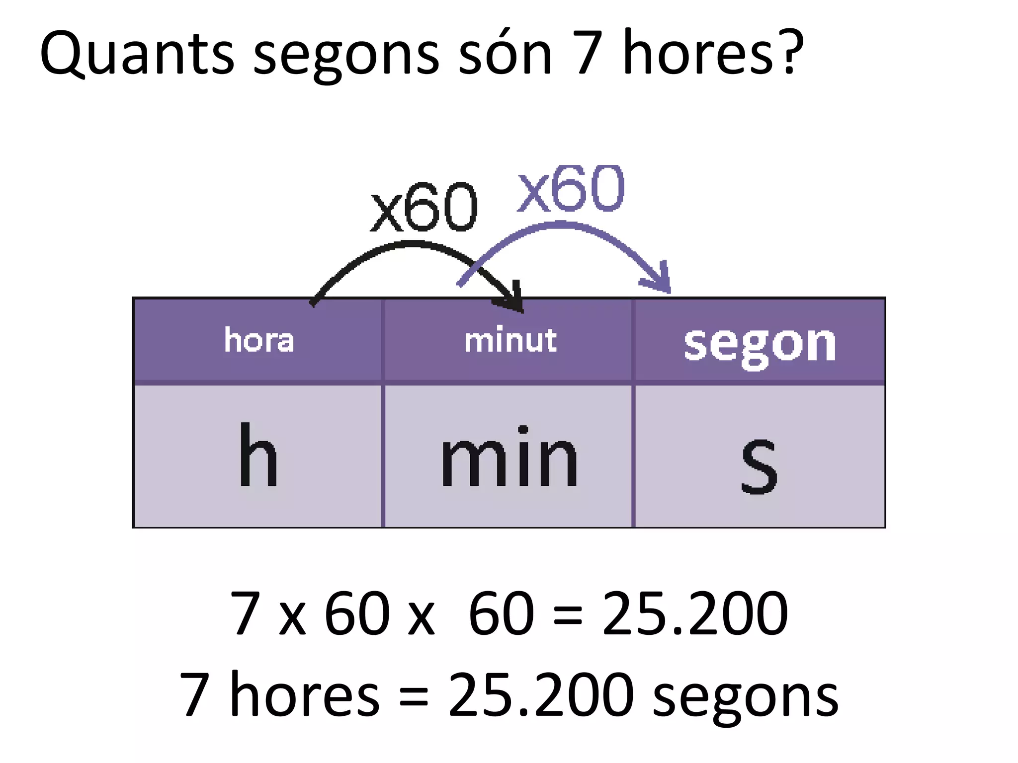 Quants segons són 7 hores?




      7 x 60 x 60 = 25.200
    7 hores = 25.200 segons
 