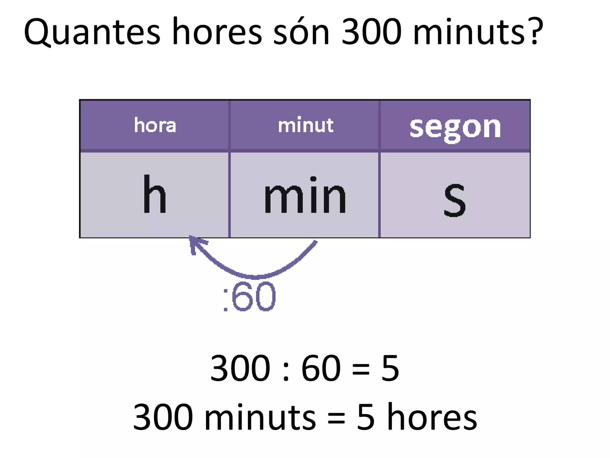 Quantes hores són 300 minuts?




          300 : 60 = 5
      300 minuts = 5 hores
 