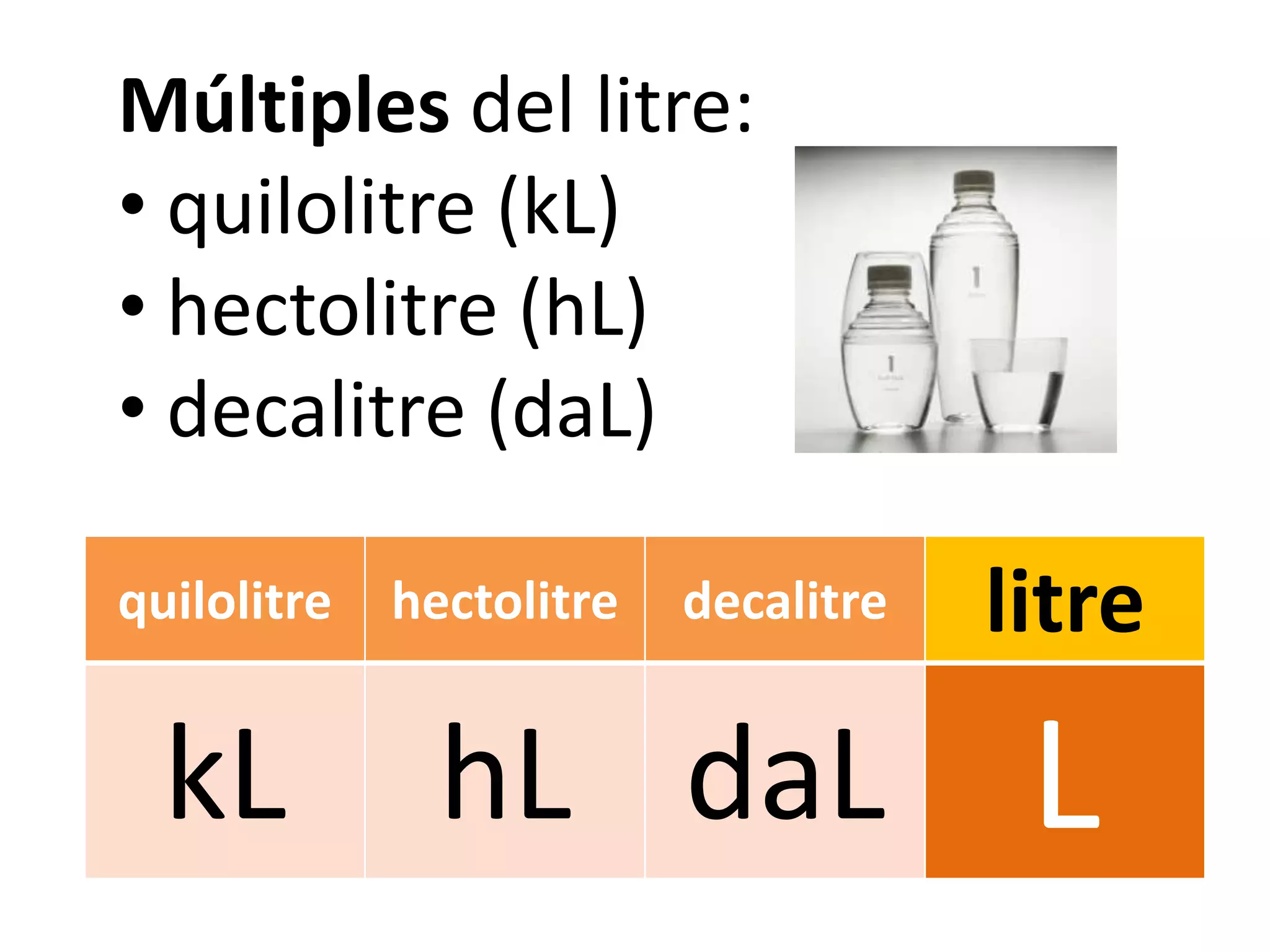 Múltiples del litre:
• quilolitre (kL)
• hectolitre (hL)
• decalitre (daL)

quilolitre   hectolitre   decalitre   litre
  kL           hL daL                  L
 