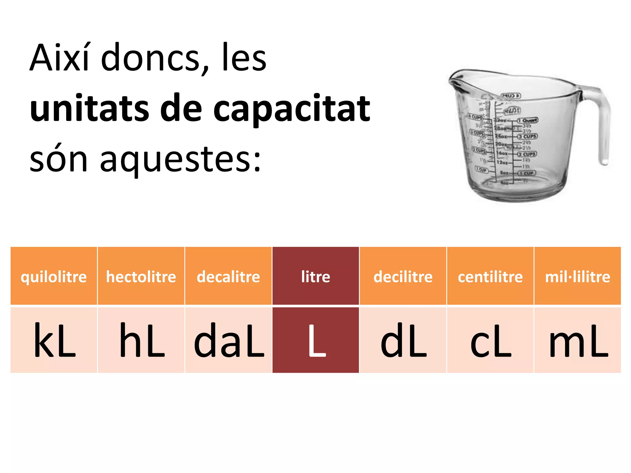 Així doncs, les
 unitats de capacitat
 són aquestes:

quilolitre   hectolitre   decalitre   litre   decilitre   centilitre   mil·lilitre



 kL hL daL L                                  dL cL mL
 