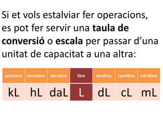 Si et vols estalviar fer operacions,
es pot fer servir una taula de
conversió o escala per passar d’una
unitat de capacitat a una altra:
quilolitre   hectolitre   decalitre   litre   decilitre   centilitre   mil·lilitre



 kL hL daL L                                  dL cL mL
 