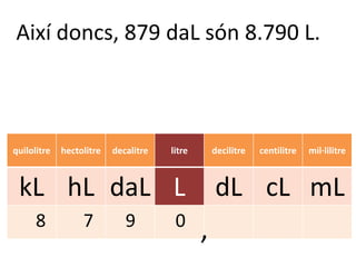 Així doncs, 879 daL són 8.790 L.



quilolitre   hectolitre   decalitre   litre       decilitre   centilitre   mil·lilitre



 kL hL daL L                                      dL cL mL
      8           7          9         0
                                              ,
 