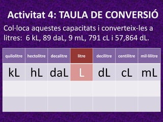 Activitat 4: TAULA DE CONVERSIÓ
Col·loca aquestes capacitats i converteix-les a
litres: 6 kL, 89 daL, 9 mL, 791 cL i 57,864 dL.

quilolitre   hectolitre   decalitre   litre   decilitre   centilitre   mil·lilitre



 kL hL daL L                                  dL cL mL
 