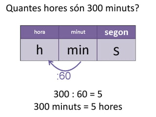 Quantes hores són 300 minuts?




          300 : 60 = 5
      300 minuts = 5 hores
 