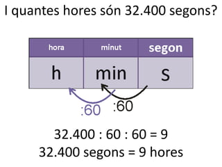 I quantes hores són 32.400 segons?




       32.400 : 60 : 60 = 9
     32.400 segons = 9 hores
 
