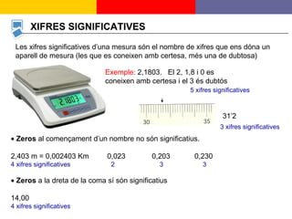 10
Les xifres significatives d’una mesura són el nombre de xifres que ens dóna un
aparell de mesura (les que es coneixen amb certesa, més una de dubtosa)
• Zeros al començament d’un nombre no són significatius.
2,403 m = 0,002403 Km 0,023 0,203 0,230
4 xifres significatives 2 3 3
• Zeros a la dreta de la coma sí són significatius
14,00
4 xifres significatives
XIFRES SIGNIFICATIVES
Exemple: 2,1803. El 2, 1,8 i 0 es
coneixen amb certesa i el 3 és dubtós
31’2
5 xifres significatives
3 xifres significatives
 