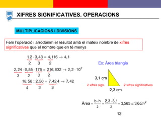12
XIFRES SIGNIFICATIVES. OPERACIONS
Fem l’operació i arrodonim el resultat amb el mateix nombre de xifres
significatives que el nombre que en té menys
MULTIPLICACIONS I DIVISIONS
Ex: Àrea triangle
2,3 cm
3,1 cm
2
22
6,3565,3
3,12,3hb
Àrea cm≅=
⋅
=
⋅
=
2 xifres significatives2 xifres sign.
 