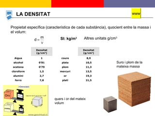 13
LA DENSITAT
Propietat específica (característica de cada substància), quocient entre la massa i
el volum:
V
m
d = SI: kg/m3 Altres unitats g/cm3
Densitat
(g/cm3
)
Densitat
(g/cm3
)
Aigua 1 coure 8,9
alcohol 0’81 plata 10,5
acetona 0’79 plom 11,3
cloroform 1,5 mercuri 13,5
alumini 2,7 or 19,3
ferro 7,8 platí 21,5
www
Suro i plom de la
mateixa massa
quars i or del mateix
volum
 