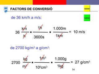 14
de 36 km/h a m/s:
36
km
h
1h
3600s
1.000m
1km
FACTORS DE CONVERSIÓ
= 10 m/s
de 2700 kg/m3
a g/cm3
:
2700
kg
m3
1m3
106
cm3
1.000g
1kg
= 27 g/cm3
www
www
 