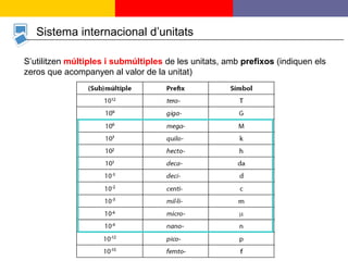 4
Sistema internacional d’unitats
S’utilitzen múltiples i submúltiples de les unitats, amb prefixos (indiquen els
zeros que acompanyen al valor de la unitat)
 