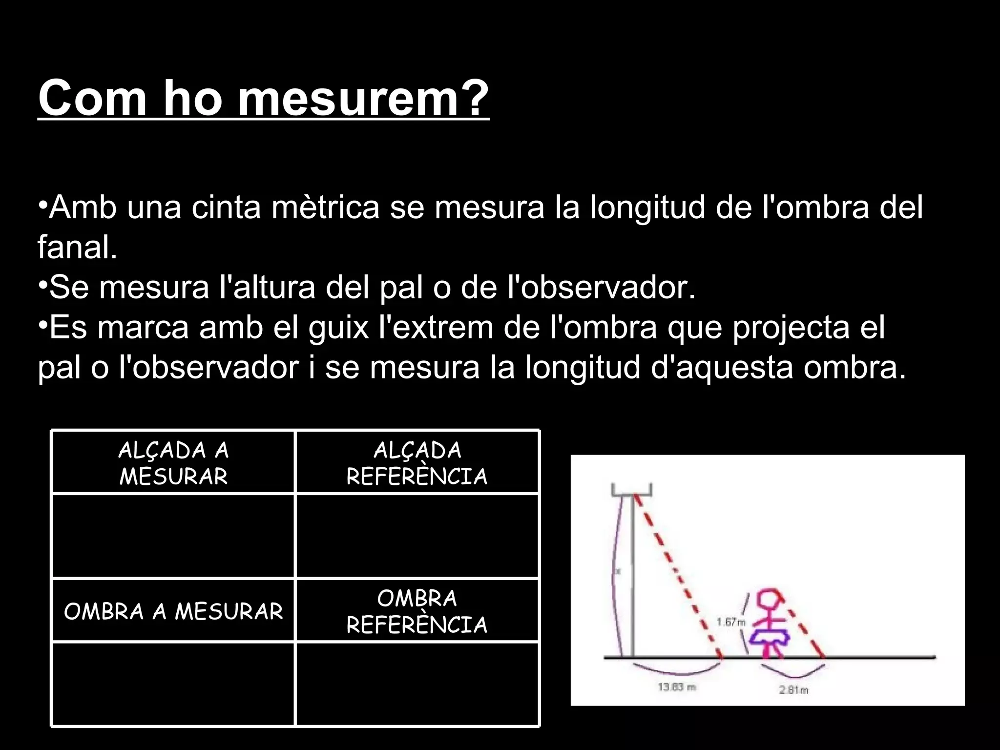 Com ho mesurem?

•Amb una cinta mètrica se mesura la longitud de l'ombra del
fanal.
•Se mesura l'altura del pal o de l'observador.
•Es marca amb el guix l'extrem de l'ombra que projecta el
pal o l'observador i se mesura la longitud d'aquesta ombra.

     ALÇADA A         ALÇADA
     MESURAR        REFERÈNCIA




                      OMBRA
 OMBRA A MESURAR
                    REFERÈNCIA
 
