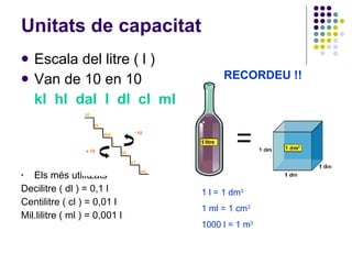 Unitats de capacitat <ul><li>Escala del litre ( l ) </li></ul><ul><li>Van de 10 en 10 </li></ul><ul><li>kl  hl  dal  l  dl...
