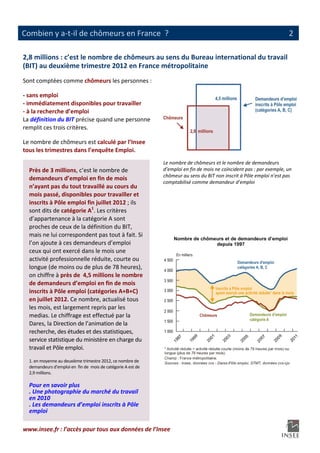                                                                                                                                   
Combien y a‐t‐il de chômeurs en France  ?                                                                                   2

2,8 millions : c’est le nombre de chômeurs au sens du Bureau international du travail 
(BIT) au deuxième trimestre 2012 en France métropolitaine
Sont comptées comme chômeurs les personnes :  

‐ sans emploi  
‐ immédiatement disponibles pour travailler 
‐ à la recherche d’emploi 
La définition du BIT précise quand une personne 
remplit ces trois critères.  
 
Le nombre de chômeurs est calculé par l’Insee 
tous les trimestres dans l’enquête Emploi.  
 
                                                                  Le nombre de chômeurs et le nombre de demandeurs 
                                                                  d’emploi en fin de mois ne coïncident pas : par exemple, un 
   Près de 3 millions, c’est le nombre de 
                                                                  chômeur au sens du BIT non inscrit à Pôle emploi n’est pas 
   demandeurs d’emploi en fin de mois  
                                                                  comptabilisé comme demandeur d’emploi 
   n’ayant pas du tout travaillé au cours du 
   mois passé, disponibles pour travailler et 
   inscrits à Pôle emploi fin juillet 2012 ; ils 
   sont dits de catégorie A1. Les critères 
   d’appartenance à la catégorie A sont 
   proches de ceux de la définition du BIT, 
   mais ne lui correspondent pas tout à fait. Si 
   l’on ajoute à ces demandeurs d’emploi 
   ceux qui ont exercé dans le mois une 
   activité professionnelle réduite, courte ou 
   longue (de moins ou de plus de 78 heures), 
   on chiffre à près de  4,5 millions le nombre 
   de demandeurs d’emploi en fin de mois 
   inscrits à Pôle emploi (catégories A+B+C) 
   en juillet 2012. Ce nombre, actualisé tous 
   les mois, est largement repris par les 
   medias. Le chiffrage est effectué par la 
   Dares, la Direction de l’animation de la 
   recherche, des études et des statistiques, 
   service statistique du ministère en charge du 
   travail et Pôle emploi. 
    1. en moyenne au deuxième trimestre 2012, ce nombre de 
    demandeurs d’emploi en  fin de  mois de catégorie A est de 
    2,9 millions. 

    Pour en savoir plus  
    . Une photographie du marché du travail 
    en 2010 
    . Les demandeurs d’emploi inscrits à Pôle 
    emploi

www.insee.fr : l’accès pour tous aux données de l’Insee 
                                                    
 