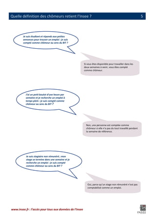                                                                                                                        
Quelle définition des chômeurs retient l’Insee ?                                                                  5

 

         Je suis étudiant et réponds aux petites 
         annonces pour trouver un emploi : je suis 
         compté comme chômeur au sens du BIT ?




                                                           Si vous êtes disponible pour travailler dans les 
                                                           deux semaines à venir, vous êtes compté 
                                                           comme chômeur. 




           J’ai un petit boulot d’une heure par 
           semaine et je recherche un emploi à 
           temps plein : je suis compté comme 
           chômeur au sens du BIT ? 




                                                             Non, une personne est comptée comme 
                                                             chômeur si elle n’a pas du tout travaillé pendant 
                                                             la semaine de référence. 




           Je suis stagiaire non rémunéré ; mon 
           stage se termine dans une semaine et je 
           recherche un emploi : je suis compté 
           comme chômeur au sens du BIT ? 




                                                              Oui, parce qu’un stage non rémunéré n’est pas 
                                                              comptabilisé comme un emploi. 




www.insee.fr : l’accès pour tous aux données de l’Insee 
                                                    
 