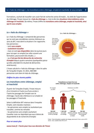                                                                                                           
Le « halo du chômage », les transitions entre chômage, emploi et inactivité, le sous‐emploi             8

Formations, souhait de travailler sans avoir fait de recherche active d’emploi… Au‐delà de l’appréciation 
du chômage, l’Insee mesure le « halo du chômage », c’est‐à‐dire les situations intermédiaires entre 
chômage et inactivité. De même, l’Insee chiffre les transitions entre chômage, emploi et inactivité, ainsi 
que le sous‐emploi. 

 

Le « halo du chômage »  
Le « halo du chômage » comprend des personnes 
qui ne sont pas considérées comme chômeurs au 
sens du BIT, mais dont la situation s’en rapproche. 
Ces personnes : 
‐ sont sans emploi 
‐ souhaitent travailler 
‐ mais ne sont pas disponibles dans les quinze jours 
pour occuper un emploi (car elles suivent une 
formation, poursuivent des études…) 
‐ ou n’ont pas fait de démarche de recherche 
d’emploi depuis quatre semaines (quelquefois parce 
qu’elles attendent le résultat de démarches 
antérieures).  
L’Insee calcule le « halo du chômage » dans le cadre 
de l’enquête Emploi. En 2011, 860 000 
personnes sont dans le halo du chômage. 

Chiffres les plus récents publiés

Les transitions entre chômage, emploi 
et inactivité 
À partir de l’enquête Emploi, l’Insee mesure 
d’un trimestre à l’autre ou d’une année à 
l’autre les passages de l’emploi vers le 
chômage, l’accès des chômeurs à un emploi et 
les passages à l’inactivité. 

Selon la définition BIT retenue dans l’enquête 
Emploi, sont classées inactives : 
‐ les personnes sans emploi ne souhaitant pas 
travailler, comme les retraités 
‐ les personnes sans emploi souhaitant 
travailler mais ne répondant pas aux critères de 
disponibilité et de recherche d’emploi 
 
Pour en savoir plus  

www.insee.fr : l’accès pour tous aux données de l’Insee 
                                                    
 