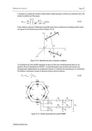 MESURE DE COURANT Page 12
CDSECoursChap14.doc
L’analyse se conduit de manière relativement simple puisque le milieu est uniforme (air). On
utilise la relation de Newmann
21
0 0 21
0
4
drdr
rr
M
AB CD
AB ∫ ∫ +−
⋅
=
vuAC
vu
π
µ 14.25
Cette relation exprime l’inductance mutuelle entre deux conducteurs rectilignes placés dans
un espace à trois dimensions selon la Figure 14-14.
A
B
C
D
x
u
v
r1
r2
B
R
z
0
A
y
Figure 14-14 : Mutuelle entre deux conducteurs rectilignes
La résolution de cette double intégrale ne peut se faire que numériquement dans le cas
général. Pour le transducteur PRiME®
, on peut démontrer que la tension de mesure est
pratiquement indépendante de conducteurs placés à l’extérieur du transducteur en combinant
les bobines extérieures (outer) et intérieur (inner) selon la relation
outerinner UUU
λ
1
0 −= 14.26
Vinner
V0
Ri Ri
R0
R0
Ci
C0
L01
L02
L03
L04
L05
L06
Li1
Li2
Li3
Li4
Li5
Li1
Vouter
Figure 14-15 : Schéma de principe de la sonde PRiME®
 