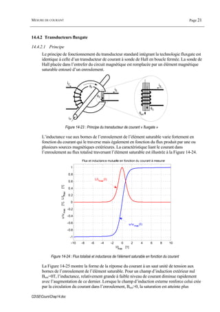 MESURE DE COURANT Page 21
CDSECoursChap14.doc
14.4.2 Transducteurs fluxgate
14.4.2.1 Principe
Le principe de fonctionnement du transducteur standard intégrant la technologie fluxgate est
identique à celle d’un transducteur de courant à sonde de Hall en boucle fermée. La sonde de
Hall placée dans l’entrefer du circuit magnétique est remplacée par un élément magnétique
saturable entouré d’un enroulement.
φS
iS
iC iS
iP
φS
φext
φp
Figure 14-23 : Principe du transducteur de courant « fluxgate »
L’inductance vue aux bornes de l’enroulement de l’élément saturable varie fortement en
fonction du courant qui le traverse mais également en fonction du flux produit par une ou
plusieurs sources magnétiques extérieures. La caractéristique liant le courant dans
l’enroulement au flux totalisé traversant l’élément saturable est illustrée à la Figure 14-24.
-10 -8 -6 -4 -2 0 2 4 6 8 10
-1
-0.8
-0.6
-0.4
-0.2
0
0.2
0.4
0.6
0.8
1
I/Imax
[1]
ψ/ψmax
[1],L/Lmax
[1]
Flux et inductance mutuelle en fonction du courant à mesurer
ψ/ψmax
(I)
L/Lmax
(I)
Figure 14-24 : Flux totalisé et inductance de l’élément saturable en fonction du courant
La Figure 14-25 montre la forme de la réponse du courant à un saut unité de tension aux
bornes de l’enroulement de l’élément saturable. Pour un champ d’induction extérieur nul
Bext=0T, l’inductance, relativement grande à faible niveau de courant diminue rapidement
avec l’augmentation de ce dernier. Lorsque le champ d’induction externe renforce celui crée
par la circulation du courant dans l’enroulement, Bext>0, la saturation est atteinte plus
 