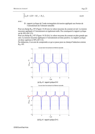 MESURE DE COURANT Page 23
CDSECoursChap14.doc
SSS
Tt
t
S IRUDdtu
S
=−=∫
+
)12( 14.55
avec :
D : rapport cyclique de l’onde rectangulaire de tension appliquée aux bornes de
l’enroulement de l’élément saturable
Pour un champ Bext=0T (Figure 14-26 (a)), la valeur moyenne du courant est nul. La tension
moyenne appliquée à l’enroulement est également nulle. Par conséquent le rapport cyclique
est de 50% (D=1/2).
Pour un champ Bext>0T (Figure 14-26 (b)), la valeur moyenne du courant est plus grande que
zéro. La tension moyenne appliquée à l’enroulement est donc positive. Le rapport cyclique
est donc supérieur à 50% (D>1/2).
Par déduction, il est aisé de comprendre ce qui se passe pour un champ d’induction externe
Bext<0T.
0 2 4 6 8
1.5
-1
-0.5
0
0.5
1
1.5
t [µs]
IS
/ISmax
[1]
Courant dans l'enroulement de l'élément saturable
(a) Bext=0 : rapport cyclique D=0
0 2 4 6 8
1.5
-1
-0.5
0
1
1.5
t [µs]
IS
/ISmax
[1]
Courant dans l'enroulement de l'élément saturable
I
S
/I
Smax
=-0.5
(b) Bext>0 : rapport cyclique D>½
 