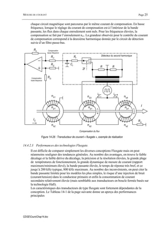 MESURE DE COURANT Page 25
CDSECoursChap14.doc
chaque circuit magnétique sont parcourus par le même courant de compensation. En basse
fréquence, lorsque le réglage du courant de compensation est à l’intérieur de la bande
passante, les flux dans chaque enroulement sont nuls. Pour les fréquences élevées, la
compensation se fait par l’enroulement ns1. La grandeur observée pour le contrôle du courant
de compensation correspond à la deuxième harmonique donnée par le circuit de détection
suivie d’un filtre passe-bas.
iµ- iµ+
ns2
ns1
ns2
ns2
ns4
ns3
np1
np1
np1
I
IC
R0
Ri1
Ri2
Ri3
Rf
Cf
R R
Rm
Détecteur du second harmonique
Compensation
basse fréquence
Compensation
haute fréquence
Compensation du flux
2f
Figure 14-28 : Transducteur de courant « fluxgate », exemple de réalisation
14.4.2.3 Performances des technologies Fluxgate.
Il est difficile de comparer simplement les diverses conceptions Fluxgate mais on peut
néanmoins souligner des tendances générales. Au nombre des avantages, on trouve le faible
décalage et la faible dérive du décalage, la précision et la résolution élevées, la grande plage
de températures de fonctionnement, la grande dynamique de mesure de courant (rapport
maximum/minimum élevé), la bande passante élevée, le temps de réponse très bref, et ce
jusqu’à 200 kHz typique, 800 kHz maximum. Au nombre des inconvénients, on peut citer la
bande passante limitée pour les modèles les plus simples, le risque d’une injection de bruit
(courant/tension) dans le conducteur primaire et enfin la consommation de courant
secondaire relativement élevée (mais semblable aux transducteurs en boucle fermée basés sur
la technologie Hall).
Les caractéristiques des transducteurs de type fluxgate sont fortement dépendantes de la
conception. Le Tableau 14-1 de la page suivante donne un aperçu des performances
principales
 