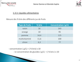 Steiner Damien et Mariotte Sophie




Mesure des % brix des différents jus de fruits

              Type de fruits        % brix            Concentration ( g/L)
                   raisin             16                       143
                  orange              10                        95
                 pomme               14,4                      115
              multivitaminé          11,6                      100
                  citron              6,3                       77

  - concentration ( g/L) = ( % brix) x 10
        - ici concentration de glucides ( g/L) < ( % brix ) x 10


                                                                             17
 