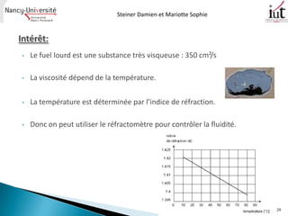 Steiner Damien et Mariotte Sophie




•   Le fuel lourd est une substance très visqueuse : 350 cm²/s

•   La viscosité dépend de la température.


•   La température est déterminée par l’indice de réfraction.

•   Donc on peut utiliser le réfractomètre pour contrôler la fluidité.




                                                                         20
 