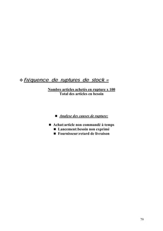 79
Fréquence de ruptures de stock =
Nombre articles achetés en rupture x 100
Total des articles en besoin
Analyse des causes de rupture:
Achat:article non commandé à temps
Lancement:besoin non exprimé
Fournisseur:retard de livraison
 