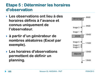Analyse du déroulement : Graphique des flux
19/04/2015Ibtissam EL HASSANI - MdT105
 