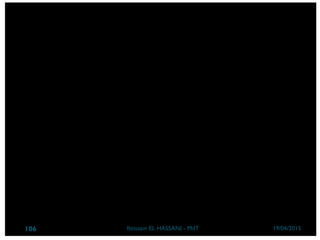 Analyse du déroulement : Matrice de
déroulement
19/04/2015Ibtissam EL HASSANI - MdT106
 