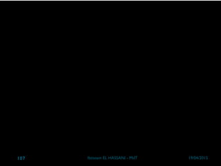 Value Stream Mapping
19/04/2015Ibtissam EL HASSANI - MdT107
 