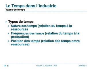 }  Types de temps
}  Nature des temps (relation du temps à la
ressource)
}  Fréquences des temps (relation du temps à la
production)
}  Position des temps (relation des temps entre
ressources)
Le Temps dans l’Industrie
Types de temps
19/04/2015Ibtissam EL HASSANI - MdT11
 