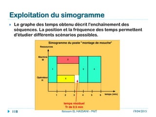 1/ Décomposition en séquences de
mouvements
}  Ce travail peut être décomposé en séquences.
19/04/2015Ibtissam EL HASSANI - MdT118
 