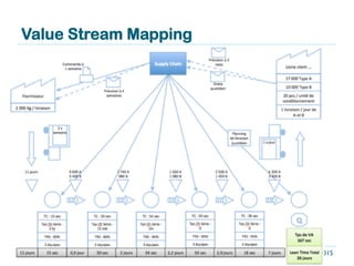 L’unité de temps
}  L’unité de temps choisie est le
}  TMU (Time Measurement Unit), Soit 1/100.000
d’heure.
}  Pourquoi une unité si fine ?
}  Parce que le niveau de détail des gestes
élémentaires est impressionnant !
19/04/2015Ibtissam EL HASSANI - MdT122
 