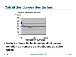 Calcul des durées des tâches
}  la durée d'une tâche humaine diminue en
fonction du nombre de répétitions de cette
tâche
19/04/2015Ibtissam EL HASSANI - MdT18
 