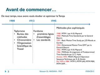 Avant de commencer…
19/04/2015Ibtissam EL HASSANI - MdT2
De tout temps, nous avons voulu étudier et optimiser le Temps
1900
Taylorisme
•  Bureau des
méthodes
•  Chronomètre
•  l’OST
1913
Fordisme
•  premières lignes
d’assemblages
•  Les standards
1945
Méthodes plus sophistiqués
1948 : MTM 1 par H. B. Maynard
1950 : Methods Time Standards par la General
Electric
1951 : Basic Motion Time Study par J.D.Woods et
Gordon
1954 : Dimentional Motion Time DMT par la
General Electric
1965 : MTM 2 par H. B. Maynard
1966 : MODular Arrangement of Predetermined
Time Standards par G. C. Hyde
Années 1970 : MOST, Maynard Operation
Sequence Technique, par K. B. Zandin
De 1975 à 1984 : MTM 3, MTM UAS, MTM MEK,
MTM SAM…
 