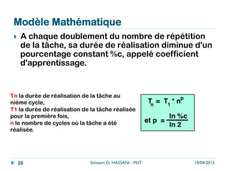 Modèle Mathématique
}  A chaque doublement du nombre de répétition
de la tâche, sa durée de réalisation diminue d'un
pourcentage constant %c, appelé coefficient
d'apprentissage.
Tn la durée de réalisation de la tâche au
nième cycle,
T1 la durée de réalisation de la tâche réalisée
pour la première fois,
n le nombre de cycles où la tâche a été
réalisée.
19/04/2015Ibtissam EL HASSANI - MdT20
 