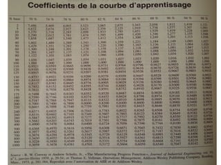 19/04/2015Ibtissam EL HASSANI - MdT21
 