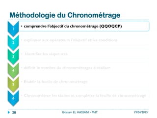 Méthodologie du Chronométrage
1
•  comprendre l'objectif du chronométrage (QQOQCP)
2
•  expliquer aux opérateurs l'objectif et les conditions
3
•  Identifier les séquences
4
•  définir le nombre de chronométrages à réaliser
5
•  Etablir la feuille de chronométrage
6
•  Chronométrer les tâches et compléter la feuille de chronométrage
19/04/2015Ibtissam EL HASSANI - MdT28
 