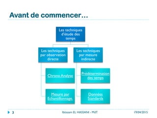 Avant de commencer…
19/04/2015Ibtissam EL HASSANI - MdT3
Les techniques
d’étude des
temps
Les techniques
par observation
directe
Chrono Analyse
Mesure par
Echantillonnage.
Les techniques
par mesure
indirecte
Prédétermination
des temps
Données
Standards
 
