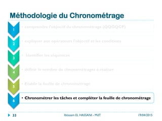 Méthodologie du Chronométrage
1
•  comprendre l'objectif du chronométrage (QQOQCP)
2
•  expliquer aux opérateurs l'objectif et les conditions
3
•  Identifier les séquences
4
•  définir le nombre de chronométrages à réaliser
5
•  Etablir la feuille de chronométrage
6
•  Chronométrer les tâches et compléter la feuille de chronométrage
19/04/2015Ibtissam EL HASSANI - MdT33
 