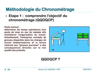 Méthodologie du Chronométrage
}  Etape 1 :  comprendre l'objectif du
chronométrage (QQOQCP)
Poste manuel :
déterminer les temps opératoires d'un
poste de mise en sac de salades afin
d'améliorer l'organisation du travail.
Actuellement, l'entreprise constate de
grosses disparités dans les charges de
travail hebdomadaires et le stress
inhérent aux "grosses journées" a des
conséquences directes sur la non
qualité des produits.
19/04/2015Ibtissam EL HASSANI - MdT34
QQOQCP ?
 