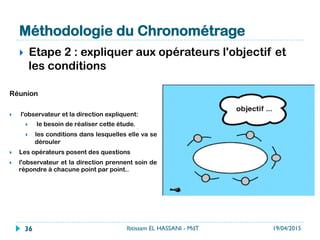Méthodologie du Chronométrage
}  Etape 2 : expliquer aux opérateurs l'objectif et
les conditions
Réunion
}  l'observateur et la direction expliquent:
}  le besoin de réaliser cette étude. 
}  les conditions dans lesquelles elle va se
dérouler
}  Les opérateurs posent des questions
}  l'observateur et la direction prennent soin de
répondre à chacune point par point..
19/04/2015Ibtissam EL HASSANI - MdT36
 