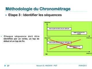Méthodologie du Chronométrage
}  Etape 3 : Identifier les séquences
}  Chaque séquence doit être
identifiée par un  verbe, un top de
début et un top de fin.
19/04/2015Ibtissam EL HASSANI - MdT37
 