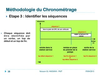 Méthodologie du Chronométrage
}  Etape 3 : Identifier les séquences
}  Chaque séquence doit
être identifiée par
un  verbe, un top de
début et un top de fin.
19/04/2015Ibtissam EL HASSANI - MdT38
 