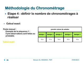 Méthodologie du Chronométrage
}  Etape 4 : définir le nombre de chronométrages à
réaliser
Poste manuel :
Exemple de la séquence 1 :
5 pré-observations sont faites au
préalable.
Calcul exact
19/04/2015Ibtissam EL HASSANI - MdT46
}  Calcul exact
 
