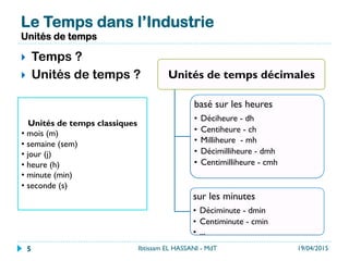 Le Temps dans l’Industrie
Unités de temps
}  Temps ?
}  Unités de temps ?
Unités de temps classiques
• mois (m)
• semaine (sem)
• jour (j)
• heure (h)
• minute (min)
• seconde (s)
Unités de temps décimales
basé sur les heures
•  Déciheure - dh
•  Centiheure - ch
•  Milliheure - mh
•  Décimilliheure - dmh
•  Centimilliheure - cmh
sur les minutes
•  Déciminute - dmin
•  Centiminute - cmin
•  ...
19/04/2015Ibtissam EL HASSANI - MdT5
 